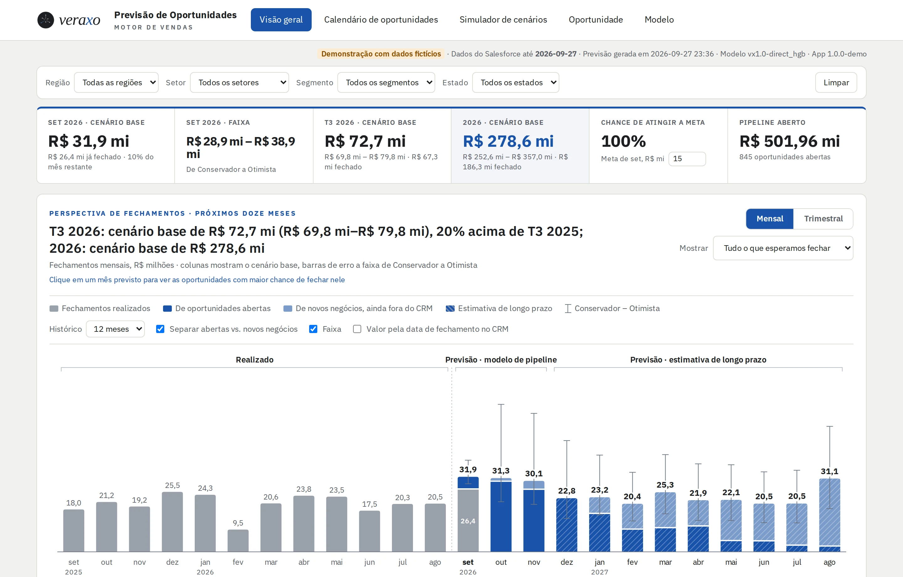 Futura, previsão de oportunidades: cenário base de setembro de R$ 31,9 mi e gráfico de fechamentos realizados e previstos para doze meses.